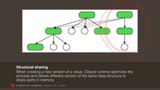Structural sharing
When creating a new version of a value, Clojure runtime optimizes the
process and allows different version of the same data structure to
share parts in memory.
ALFRESCO THE CLOJURE WAY | November 8, 2011 | @skuro
 