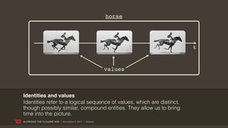 horse




                                                                        t


                                                       values



Identities and values
Identities refer to a logical sequence of values, which are distinct,
though possibly similar, compound entities. They allow us to bring
time into the picture.
ALFRESCO THE CLOJURE WAY | November 8, 2011 | @skuro
 