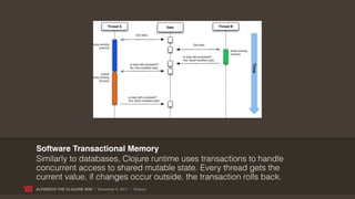 Software Transactional Memory
Similarly to databases, Clojure runtime uses transactions to handle
concurrent access to shared mutable state. Every thread gets the
current value, if changes occur outside, the transaction rolls back.
ALFRESCO THE CLOJURE WAY | November 8, 2011 | @skuro
 