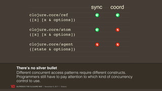 sync   coord
             clojure.core/ref
             ([x] [x & options])

             clojure.core/atom
             ([x] [x & options])

             clojure.core/agent
             ([state & options])



Thereʼs no silver bullet
Different concurrent access patterns require different constructs.
Programmers still have to pay attention to which kind of concurrency
control to use.
ALFRESCO THE CLOJURE WAY | November 8, 2011 | @skuro
 