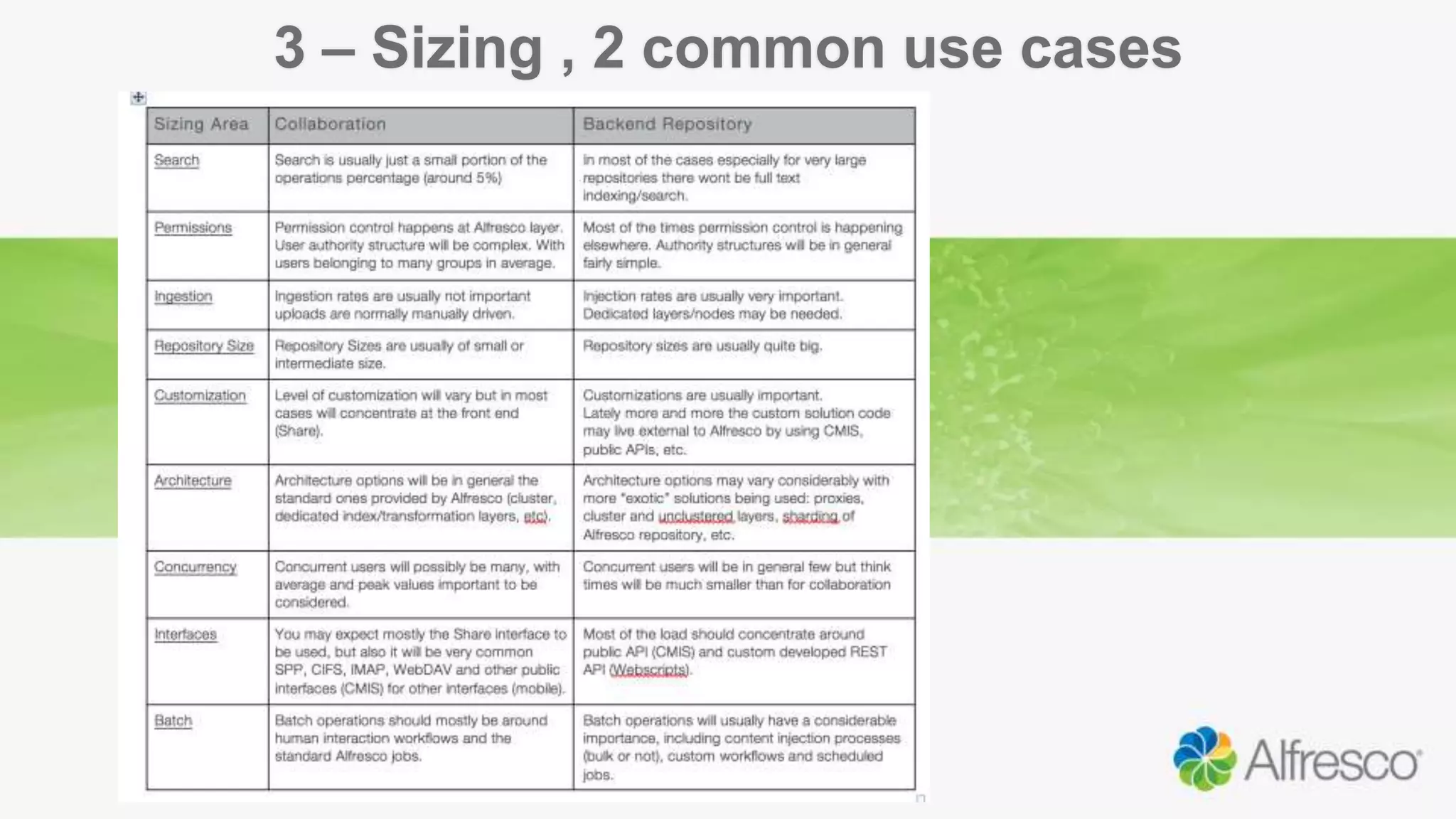 3 – Sizing , 2 common use cases
 