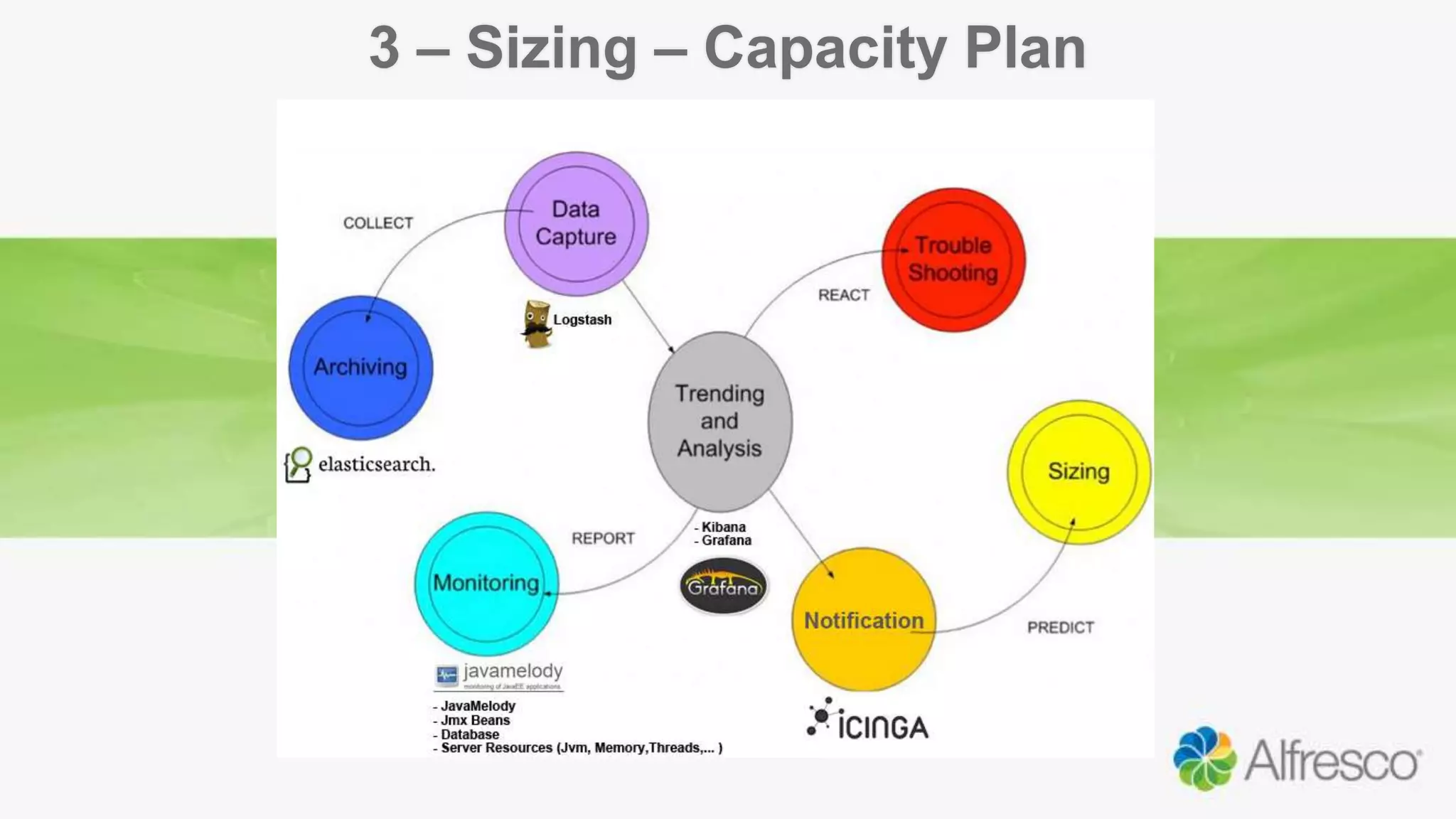 3 – Sizing – Capacity Plan
 