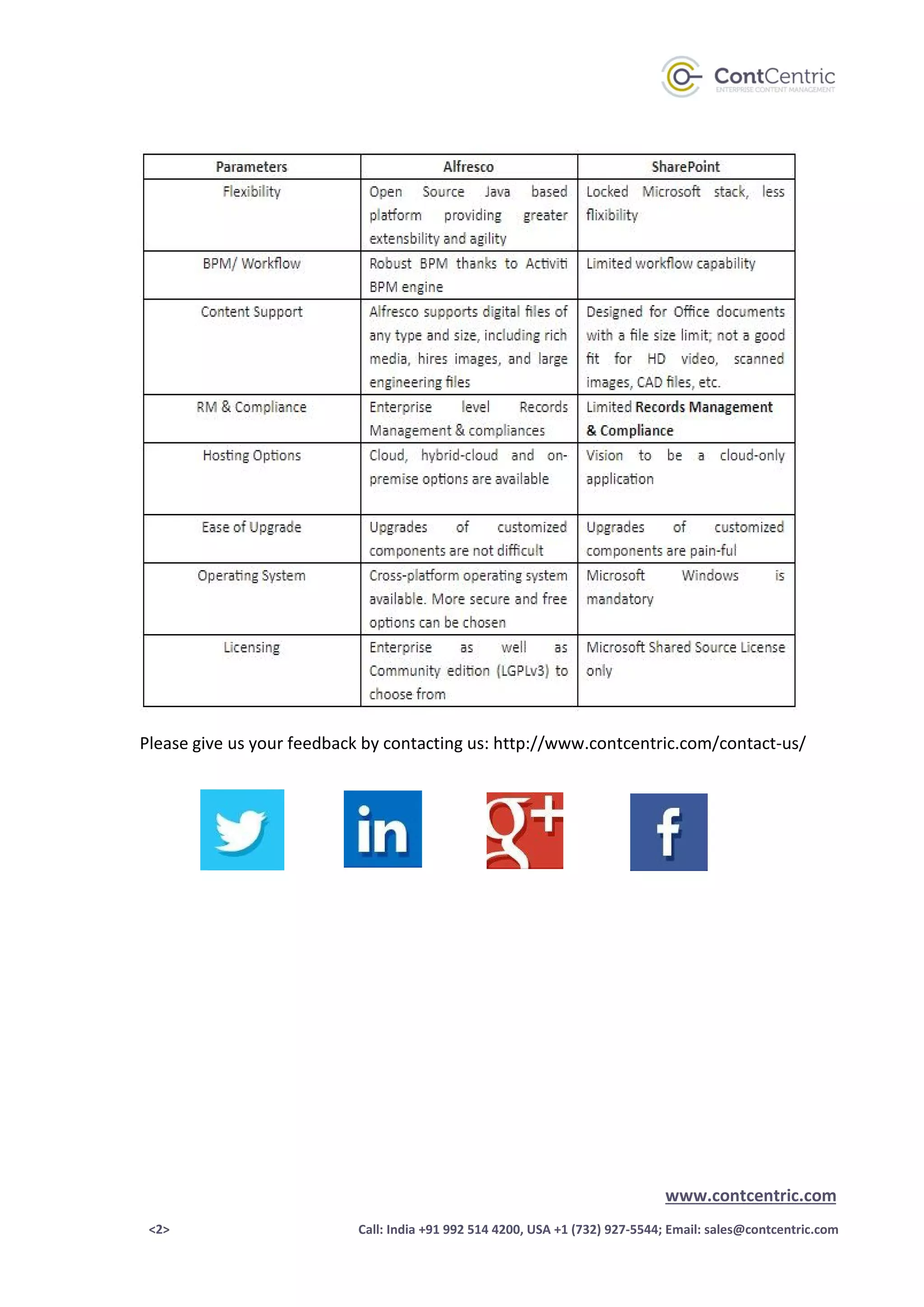 Alfresco v/s SharePoint Comparing Two Enterprise Content Management