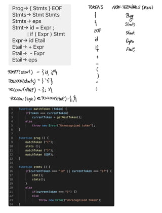 TOKENS NONTERMINALS RUES
Prog
struts
E0F
strut
id Expo
if Etaie
FIRSTCstnt lid if
FOLLOWstouts l'Y
Foccowletail p I
Foccowlexpr etoiowcetail M
 