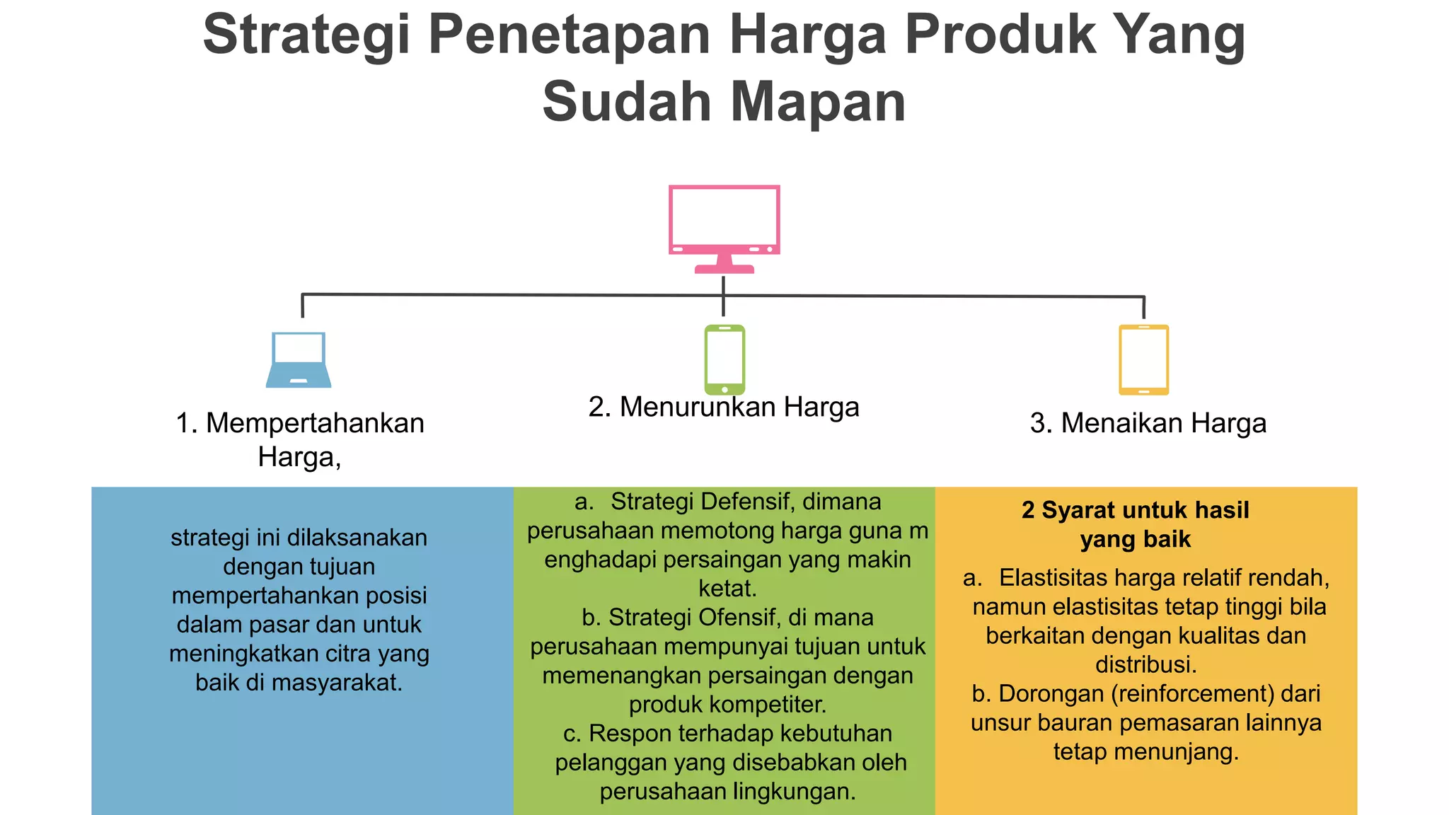 Strategi Penetapan Harga untuk Pereka Grafik