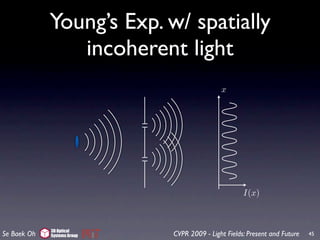 Young’s Exp. w/ spatially
                incoherent light
                                             x




                                                     I(x)



             3D Optical
Se Baek Oh   Systems Group   CVPR 2009 - Light Fields: Present and Future   45
 