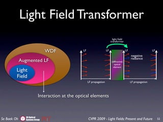 Light Field Transformer
                                                                             light ﬁeld
                                                                           transformer


                               WDF              LF                    LF                    LF                    LF
                                                                                                 negative
                                                                                                 radiance
             Augmented LF                                                   (diffractive)
                                                                               optical
                                                                              element
         Light
         Field
                                                     LF propagation                              LF propagation




                          Interaction at the optical elements



               3D Optical
Se Baek Oh     Systems Group                         CVPR 2009 - Light Fields: Present and Future                      52
 
