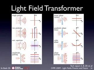 Light Field Transformer




                                                    Tech report: S. B. Oh et. al
              3D Optical
Se Baek Oh    Systems Group   CVPR 2009 - Light Fields: Present and Future 54
 