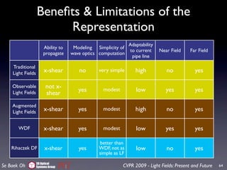 Beneﬁts & Limitations of the
                        Representation
                                                               Adaptability
                       Ability to    Modeling Simplicity of
                                                               to current     Near Field    Far Field
                       propagate    wave optics computation
                                                                pipe line

    Traditional
    Light Fields        x-shear        no       very simple       high           no           yes

    Observable           not x-
                                       yes        modest          low            yes          yes
    Light Fields         shear
    Augmented
    Light Fields        x-shear        yes        modest          high           no           yes

       WDF              x-shear        yes        modest          low            yes          yes

                                                better than
    Rihaczek DF         x-shear        yes      WDF, not as       low            no           yes
                                                simple as LF
                   3D Optical
Se Baek Oh         Systems Group                           CVPR 2009 - Light Fields: Present and Future   64
 