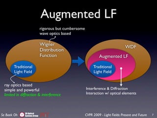 Augmented LF
                              rigorous but cumbersome
                              wave optics based

                              Wigner                                                WDF
                              Distribution
                              Function                           Augmented LF

       Traditional                                           Traditional
       Light Field                                           Light Field


 ray optics based
 simple and powerful                                    Interference & Diffraction
 limited in diffraction & interference                  Interaction w/ optical elements



              3D Optical
Se Baek Oh    Systems Group                             CVPR 2009 - Light Fields: Present and Future   7
 