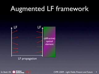 Augmented LF framework

             LF                    LF


                                        (diffractive)
                                           optical
                                          element




                  LF propagation


              3D Optical
Se Baek Oh    Systems Group                        CVPR 2009 - Light Fields: Present and Future   9
 