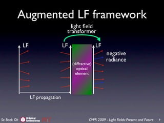 Augmented LF framework
                                      light ﬁeld
                                    transformer

             LF                    LF                   LF
                                                              negative
                                                              radiance
                                        (diffractive)
                                           optical
                                          element




                  LF propagation


              3D Optical
Se Baek Oh    Systems Group                        CVPR 2009 - Light Fields: Present and Future   9
 