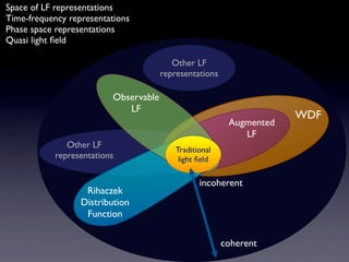 Space of LF representations
Time-frequency representations
Phase space representations
Quasi light ﬁeld

                                          Other LF
                                       representations

                          Observable
                             LF
                                                                      WDF
                                                          Augmented
                                                             LF
              Other LF
                                           Traditional
           representations                  light ﬁeld

                                                  incoherent
                   Rihaczek
                  Distribution
                   Function

                                                         coherent
 