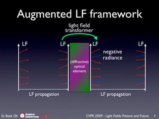 Augmented LF framework
                                      light ﬁeld
                                    transformer

             LF                    LF                   LF                             LF
                                                              negative
                                                              radiance
                                        (diffractive)
                                           optical
                                          element




                  LF propagation                             LF propagation


              3D Optical
Se Baek Oh    Systems Group                        CVPR 2009 - Light Fields: Present and Future   9
 