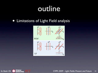 outline
             • Limitations of Light Field analysis




               3D Optical
Se Baek Oh     Systems Group           CVPR 2009 - Light Fields: Present and Future   10
 