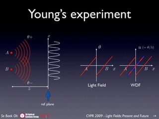 Young’s experiment
              θ+                  x

                                                    θ                         u (= θ/λ)
  A


  B                                       A             B   x       A             B      x

              θ−
                                              Light Field                WDF
               z

                             ref. plane

             3D Optical
Se Baek Oh   Systems Group                CVPR 2009 - Light Fields: Present and Future   14
 