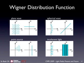 Wigner Distribution Function
             plane wave          spherical wave




             point source        incoherent light




               3D Optical
Se Baek Oh     Systems Group   CVPR 2009 - Light Fields: Present and Future   17
 