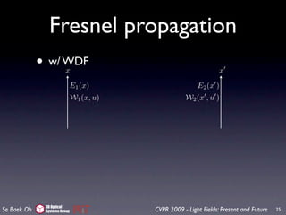 Fresnel propagation
             • w/ WDF   x                                          x
                              E1 (x)                      E2 (x )
                              W1 (x, u)              W2 (x , u )




              3D Optical
Se Baek Oh    Systems Group               CVPR 2009 - Light Fields: Present and Future   25
 