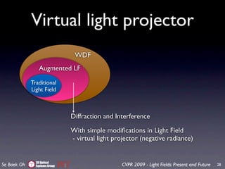 Virtual light projector
                                WDF
                 Augmented LF

             Traditional
             Light Field



                               Diffraction and Interference

                               With simple modiﬁcations in Light Field
                               - virtual light projector (negative radiance)


               3D Optical
Se Baek Oh     Systems Group                     CVPR 2009 - Light Fields: Present and Future   28
 