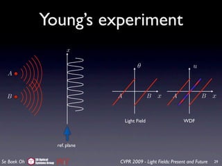 Young’s experiment
                                  x

                                                    θ                         u
  A


  B                                       A                 B   x   A             B      x


                                              Light Field                WDF



                             ref. plane

             3D Optical
Se Baek Oh   Systems Group                CVPR 2009 - Light Fields: Present and Future   29
 