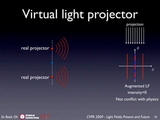 Virtual light projector
                                                          projection




             real projector                                       θ



                                                                              x
             real projector
                                                         Augmented LF
                                                           intensity=0
                                                   Not conﬂict with physics


               3D Optical
Se Baek Oh     Systems Group   CVPR 2009 - Light Fields: Present and Future   30
 