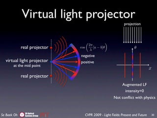 Virtual light projector
                                                                projection




                                       2π
             real projector    cos
                                        λ
                                          [a − b]θ                      θ
                               negative
  virtual light projector      positive
       at the mid point
                                                                                    x
             real projector
                                                               Augmented LF
                                                                 intensity=0
                                                         Not conﬂict with physics


               3D Optical
Se Baek Oh     Systems Group         CVPR 2009 - Light Fields: Present and Future   30
 