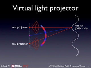 Virtual light projector

                                                              ﬁrst null
             real projector                                   (OPD = λ/2)




             real projector




               3D Optical
Se Baek Oh     Systems Group   CVPR 2009 - Light Fields: Present and Future   31
 