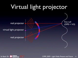 Virtual light projector

                                                              ﬁrst null
             real projector                                   (OPD = λ/2)

  virtual light projector


             real projector




               3D Optical
Se Baek Oh     Systems Group   CVPR 2009 - Light Fields: Present and Future   31
 