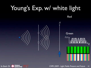 Young’s Exp. w/ white light
                                                    Red

                                         x


                                                  Green
                                                 I(x)


                                                                             x

                                                   Blue




              3D Optical
Se Baek Oh    Systems Group   CVPR 2009 - Light Fields: Present and Future   42
 