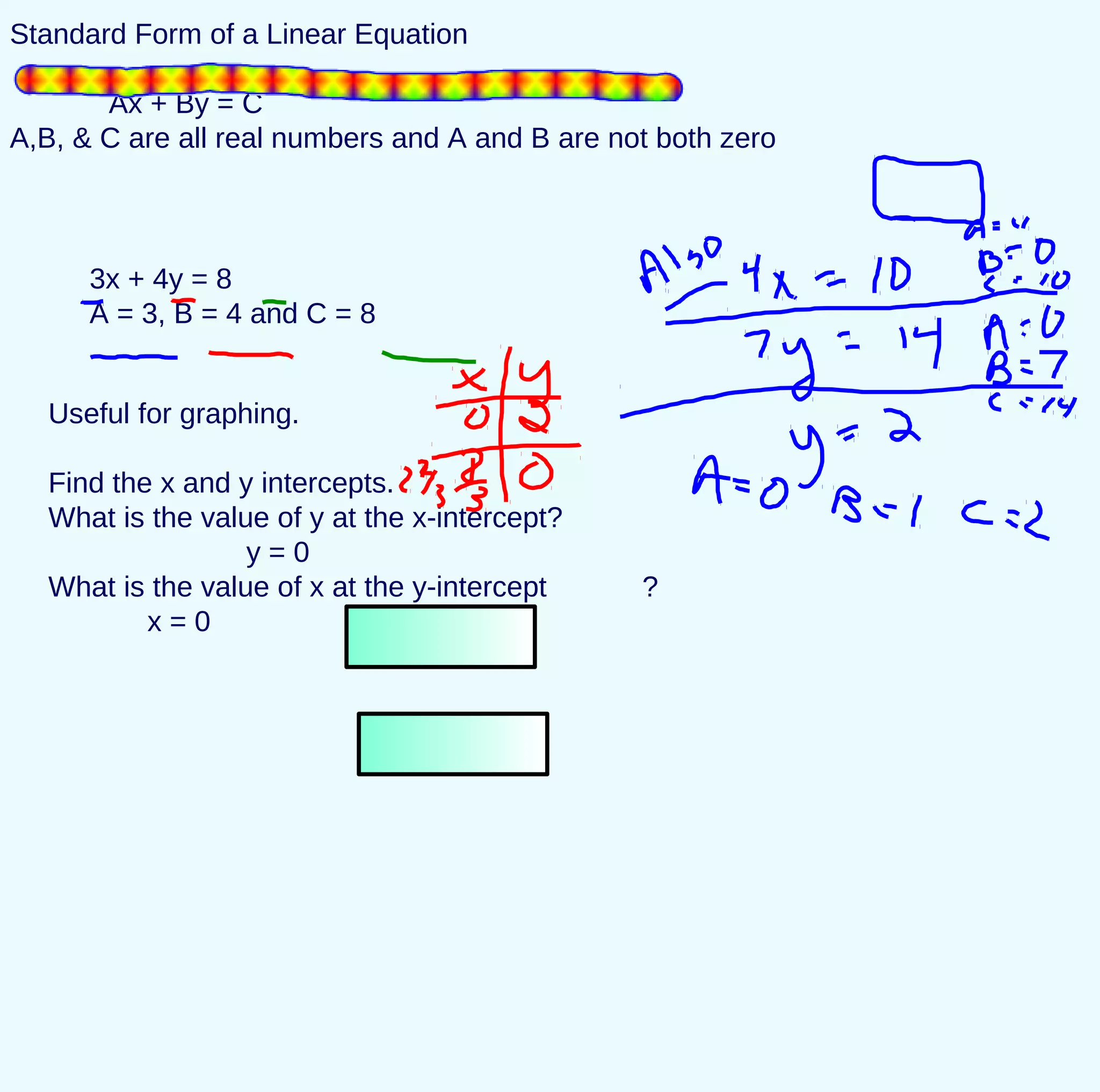 Standard Form of a Linear Equation
Ax + By = C
A,B, & C are all real numbers and A and B are not both zero
3x + 4y = 8
A = 3, B = 4 and C = 8
Useful for graphing.
Find the x and y intercepts.
What is the value of y at the x-intercept?
y = 0
What is the value of x at the y-intercept ?
x = 0