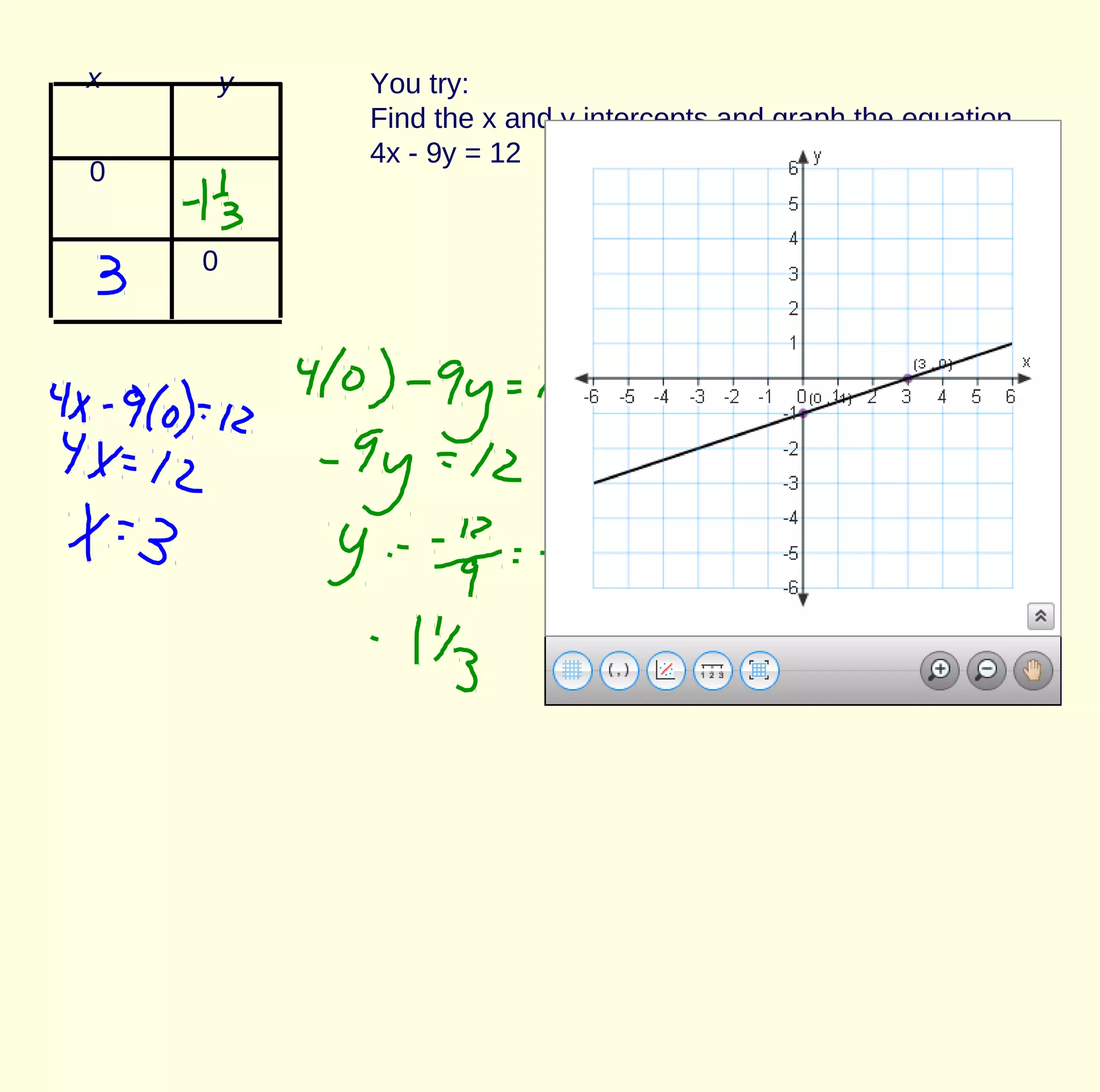x y
0
0
You try:
Find the x and y intercepts and graph the equation
4x - 9y = 12