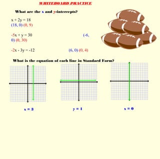 WHITEBOARD PRACTICE
What are the x and y-intercepts?
x + 2y = 18
(18, 0) (0, 9)
-5x + y = 30 (-6,
0) (0, 30)
-2x - 3y = -12 (6, 0) (0, 4)
What is the equation of each line in Standard Form?
x = 3 y = 1 x = 0
 