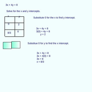 8/3
x y
0
0
3x + 4y = 8
Solve for the x and y intercepts.
3x + 4y = 8
3x + 4(0) = 8
3x = 8
x = 8/3
3x + 4y = 8
3(0) + 4y = 8
y = 2
Substitute 0 for the x to find y intercept.
2
Substitue 0 for y to find the x intercept.
 