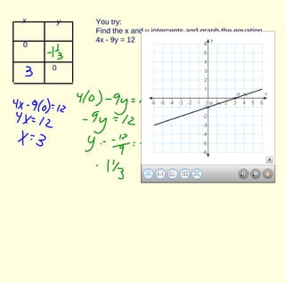 x y
0
0
You try:
Find the x and y intercepts and graph the equation
4x - 9y = 12
 