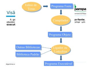 Visão geral de um programa
A geração de um programa em C, a partir do código-fonte,
obedece a uma sequência de operações antes de se tornar um
executável.
Algoritmos e Programação – Apresentação da ferramenta de programação
 