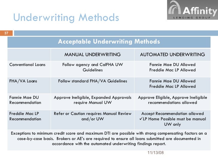 Freddie Mac Manual Underwriting Guidelines