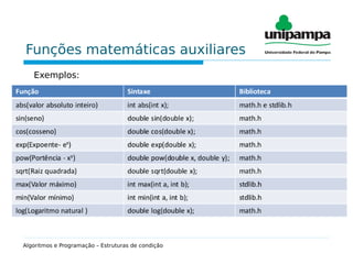 Funções matemáticas auxiliares
Exemplos:
Algoritmos e Programação – Estruturas de condição
 