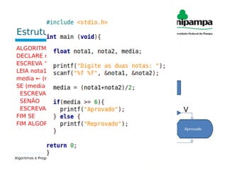 Estrutura condicional composta
ALGORITMO
DECLARE nota1, nota2, media REAL
ESCREVA “Digite as duas notas”
LEIA nota1, nota2
media ← (nota1+nota2)/2
SE (media >= 6) ENTÃO
ESCREVA “Aprovado”
SENÃO
ESCREVA “Reprovado”
FIM SE
FIM ALGORITMO
Algoritmos e Programação – Estruturas de condição
 