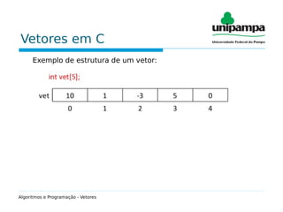 Vetores em C
Exemplo de estrutura de um vetor:
Algoritmos e Programação - Vetores
 