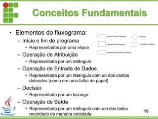 Conceitos Fundamentais
• Elementos do fluxograma:
– Início e fim de programa
• Representados por uma elipse
– Operação de Atribuição
• Representada por um retângulo
– Operação de Entrada de Dados
• Representada por um retangulo com un dos cantos
dobrados (como em uma folha de papel)
– Decisão
• Representada por um losango
– Operação de Saída
• Representada por um retângulo com um dos lados
recordado de maneira ondulada
16
 