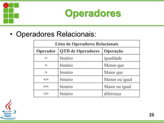 Operadores
• Operadores Relacionais:
26
Lista de Operadores Relacionais
Operador QTD de Operadores Operação
= binário igualdade
< binário Menor que
> binário Maior que
<= binário Menor ou igual
>= binário Maior ou igual
<> binário diferença
 