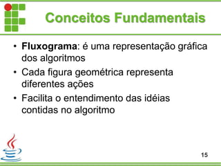 Conceitos Fundamentais
• Fluxograma: é uma representação gráfica
dos algoritmos
• Cada figura geométrica representa
diferentes ações
• Facilita o entendimento das idéias
contidas no algoritmo
15
 