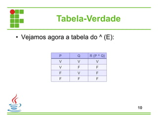 Tabela-Verdade
• Vejamos agora a tabela do ^ (E):
10
P Q R (P ^ Q)
V V V
V F F
F V F
F F F
 