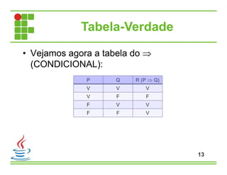 Tabela-Verdade
• Vejamos agora a tabela do 
(CONDICIONAL):
13
P Q R (P  Q)
V V V
V F F
F V V
F F V
 