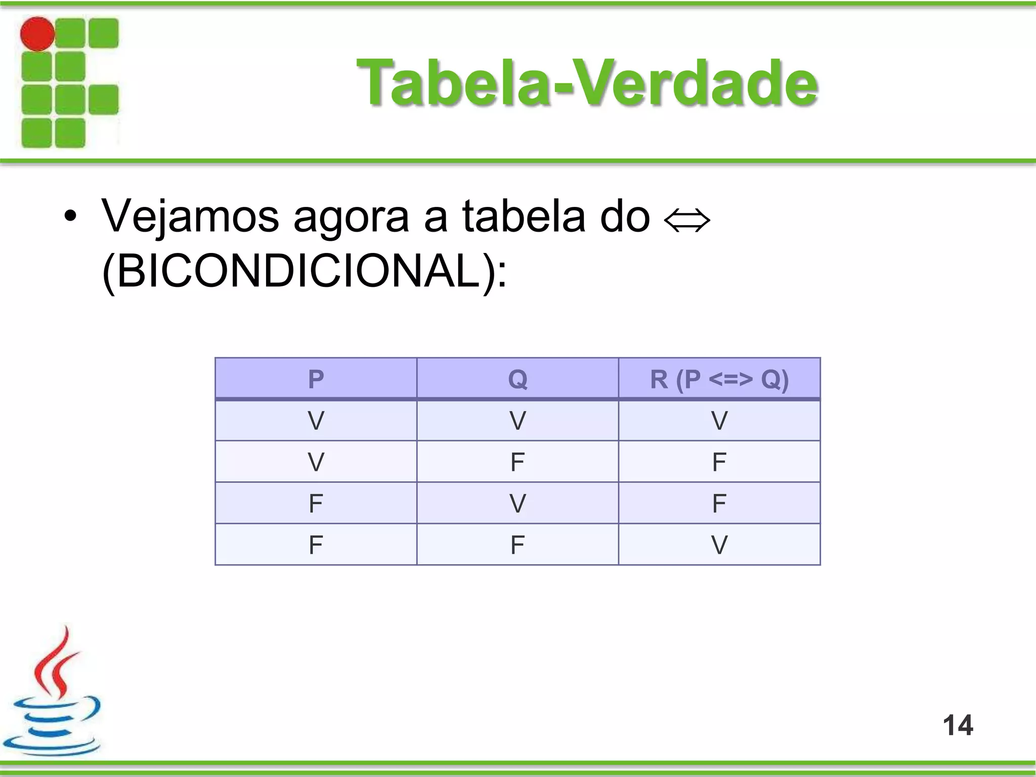Tabela-Verdade
• Vejamos agora a tabela do 
(BICONDICIONAL):
14
P Q R (P <=> Q)
V V V
V F F
F V F
F F V
 