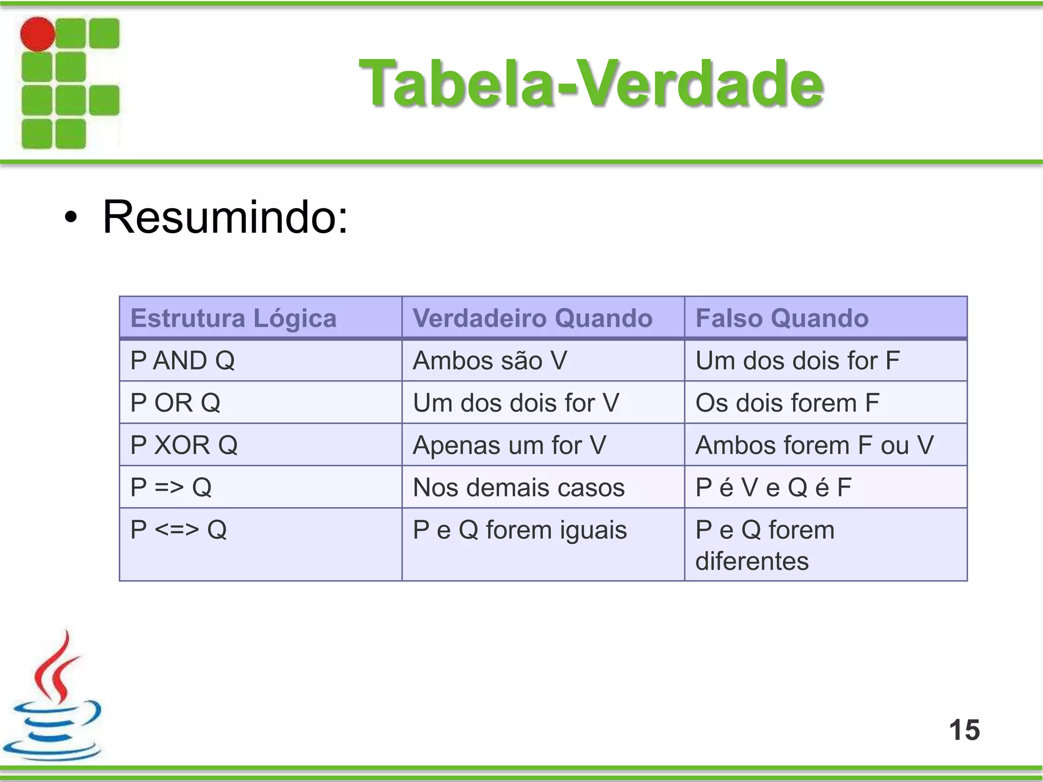 Tabela-Verdade
• Resumindo:
15
Estrutura Lógica Verdadeiro Quando Falso Quando
P AND Q Ambos são V Um dos dois for F
P OR Q Um dos dois for V Os dois forem F
P XOR Q Apenas um for V Ambos forem F ou V
P => Q Nos demais casos P é V e Q é F
P <=> Q P e Q forem iguais P e Q forem
diferentes
 