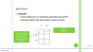 Prof Silvano Oliveira
MATRIZES
 Notação
 Como referenciar um elemento específico da matriz?
 Exemplo: Matriz 3x2 (três linhas e duas colunas)
1 2
1
2
3
Para acessar esse
elemento, devemos
observar qual
cruzamento linha x
coluna da matriz ele
representa
1,1
Linha 1
Coluna 1
 