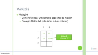 Prof Silvano Oliveira
MATRIZES
 Notação
 Como referenciar um elemento específico da matriz?
 Exemplo: Matriz 3x2 (três linhas e duas colunas)
1 2
1
2
3
Linha 2
Coluna 2
1,1 1,2
2,1 2,2
 