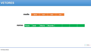Prof Silvano Oliveira
media
nomes
VETORES
10.0 4.0 8.0 2.6
Paulo José Maria Ricardo
 