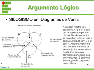Argumento Lógico
• SILOGISMO em Diagramas de Venn:
5
A imagem mostra três
conjuntos: A, B e C. Cada
um representado por um
círculo. Os três conjuntos
se conectam entre si, dois a
dois: A com B, B com C e C
com A. Adicionalmente há
uma área central onde os
três conjuntos se conectam.
Nesta área todos os
elementos pertencem aos
três conjuntos. É como na
intersecção de conjuntos
matemáticos.
 